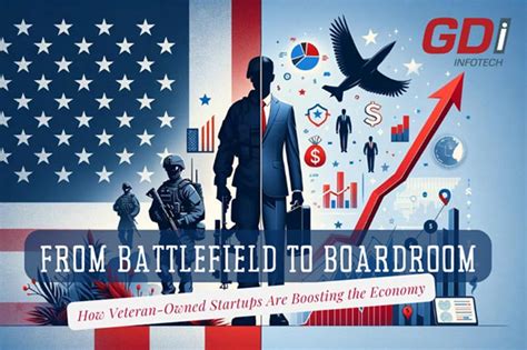 From Battlefield To Boardroom GDI Infotech