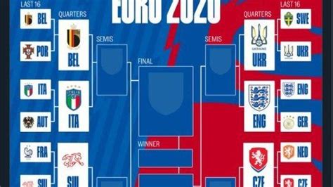 Hasil Perempat Final Euro 2020 Inggris Vs Ukraina 4 0 Three Lions