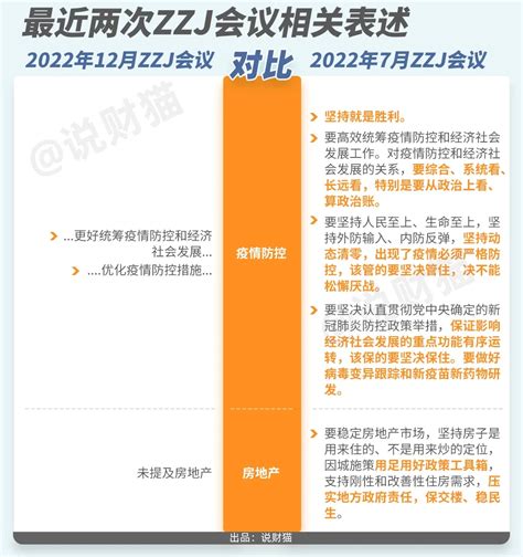 重大定调最新经济会议没提“房住不炒”了 房产资讯 房天下