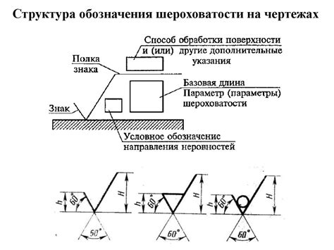 Шероховатость и волнистость поверхностей - презентация онлайн