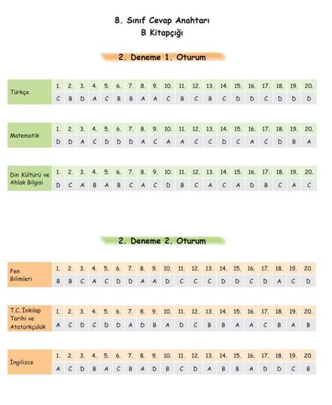 Pisagor Denemeleri 8 Sinif 2 Deneme B Kitabcigi Cevap Anahtari Varsa