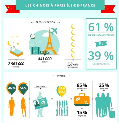 Infographie 1 Tourisme Culturel