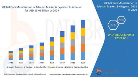 Data Monetization In Telecom Market Size Report Statistics Trends