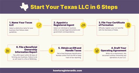 How To Register An Llc In Texas