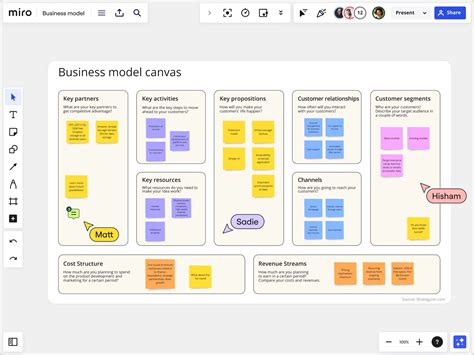 5 Successful Business Model Canvas Examples