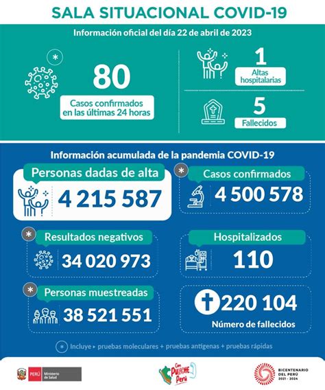 Ministerio de Salud on Twitter ACTUALIZACIÓN Esta es la situación