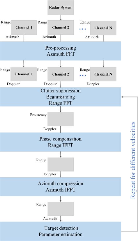 Figure From A Novel Imaging Based Target Detection And Parameter