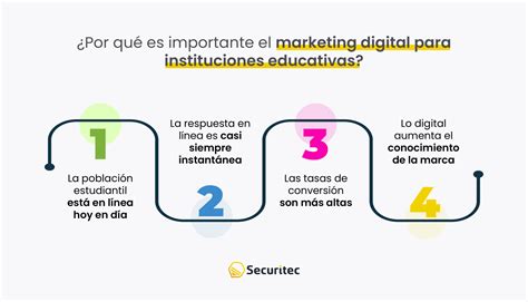 Marketing Para Instituciones Educativas Claves Para Su Xito