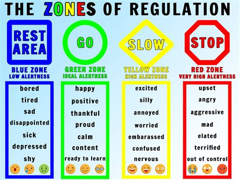 Regulation Zones Poster Etsy