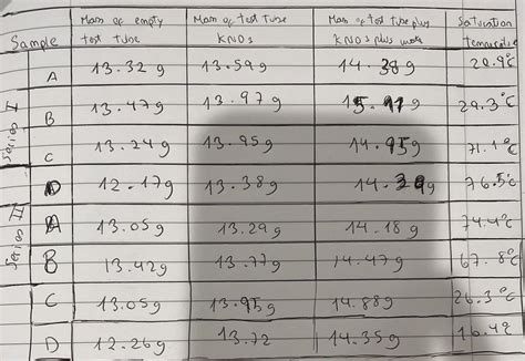 Solved 1. ﻿Calculate the mass of potassium nitrate and the | Chegg.com