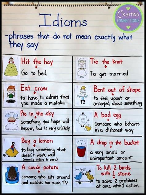 Idioms And Their Meanings For Grade