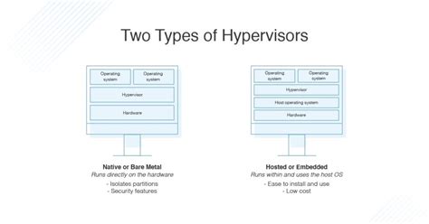 What Is a Hypervisor? Hypervisor Meaning, Types, and Examples - DNSstuff