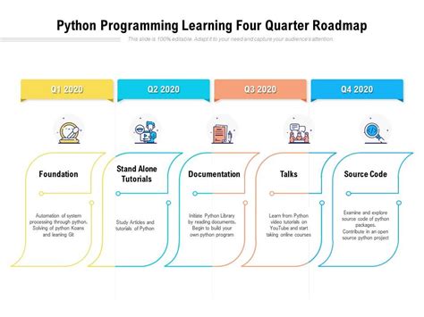 Python Programming Learning Four Quarter Roadmap Powerpoint Slides