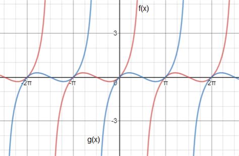 Major Types Of Graphs Explained With Examples Off