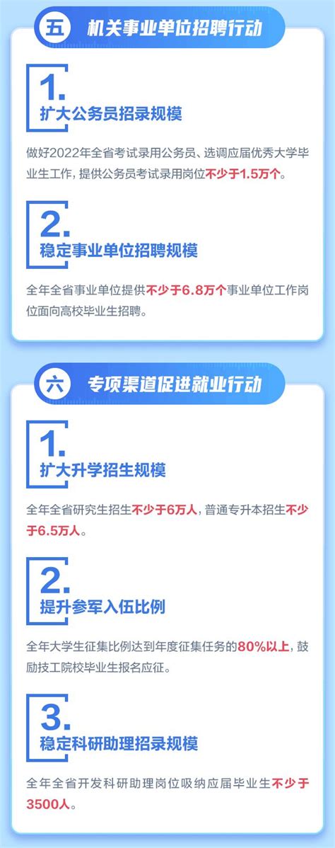 广东发布2023年省高校毕业生就业创业十大行动方案 粤港澳都市网 粤港澳大湾区门户资讯网站