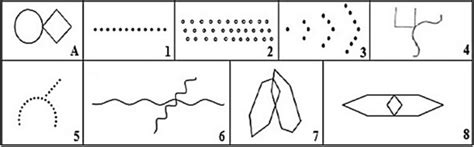 Original Bender Gestalt Drawing Test cards | Download Scientific Diagram