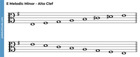 The E Melodic Minor Scale A Music Theory Guide