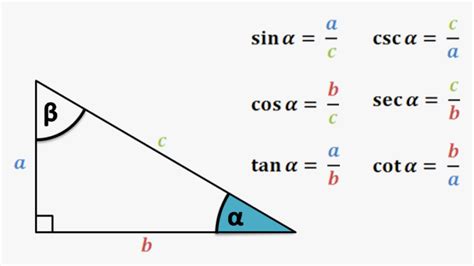 Sin Cos Tan Definisi Lengkap Tabel Dan Penjelasannya