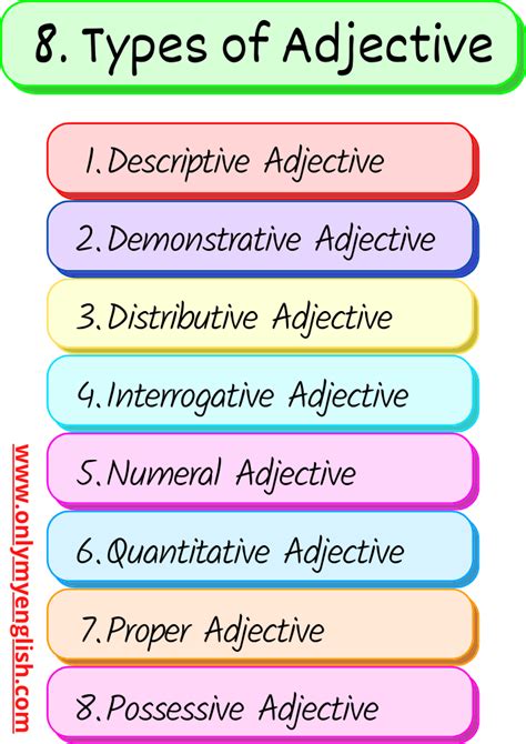 Types Of Adjective Definition And Examples