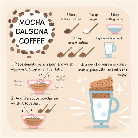 Free Vector Recipe For Dalgona Coffee