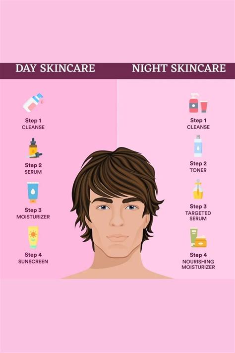 Day And Night Skincare Routines For Men Basic Skin Care Routine Men