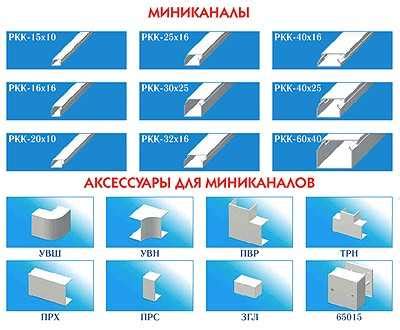 Виды и размеры кабель каналов, применяемые для монтажа электропроводки ...