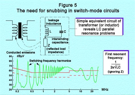 Design Techniques For Emc