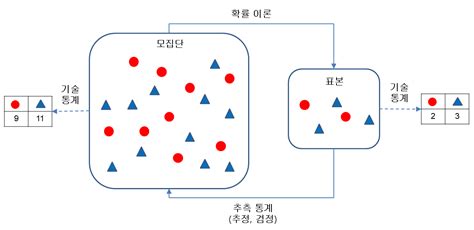 Chapter 1 통계 분석이란 R을 이용한 통계 분석 개정판