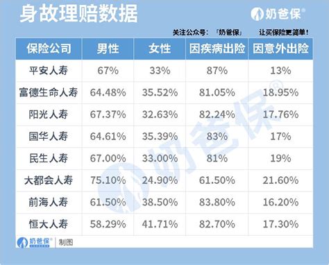 2021年各大保险公司理赔数据，哪家保险公司赔付快且多？ 奶爸保