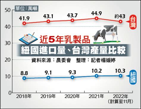 同位素判別術 能辨雞豬乳品產地 生活 自由時報電子報