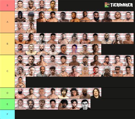 Crossover Boxing P4p Tier List Community Rankings Tiermaker