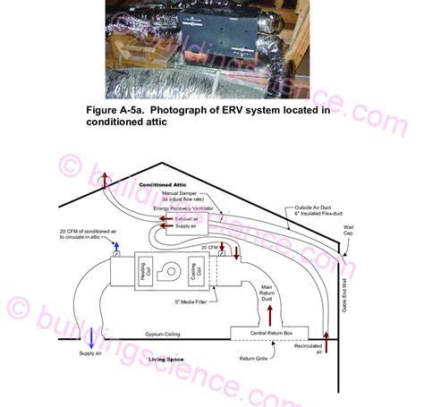 Figure A-5b. Schematic of Energy Recovery Ventilator (ERV) system ...