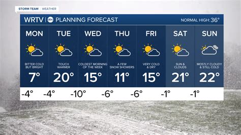Indianapolis, IN weather report from WRTV and ABC 6