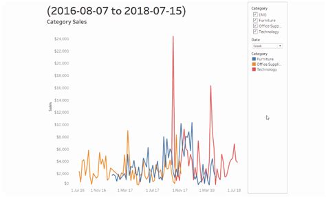 How To Show Dynamic Date Ranges The Information Lab