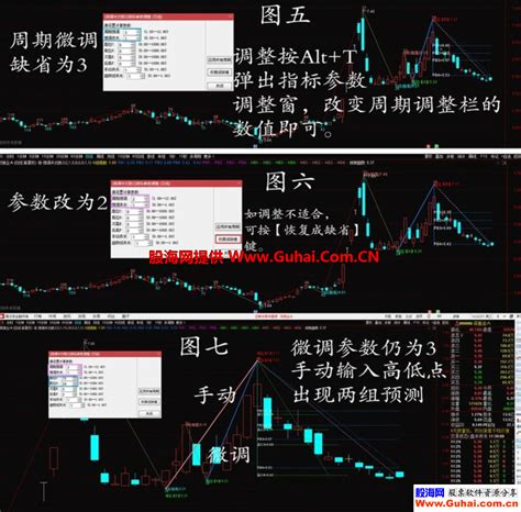 通达信波浪半对数微调自动 手动空间预测扩展版主图指标 源码文件分享 通达信公式 股海网