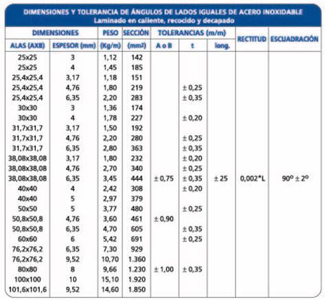 Jn Aceros Dimensiones Y Tolerancia Ángulos De Acero Inoxidable Acero Angulo De Acero