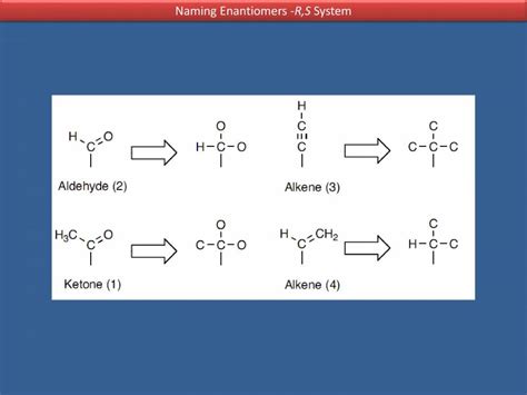 Stereochemistry - PowerPoint Slides - LearnPick India