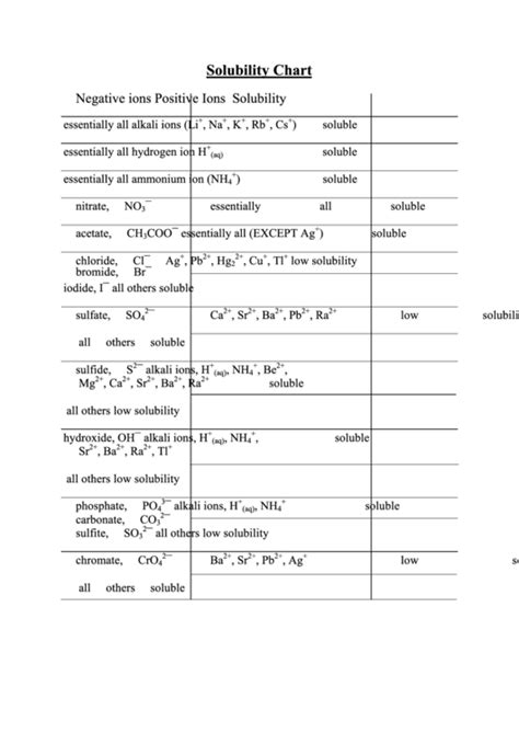 49 Solubility Charts Free To Download In Pdf