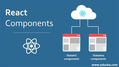 React Components Popular Types Of React Components