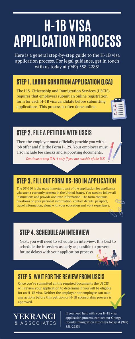 Infographic Application