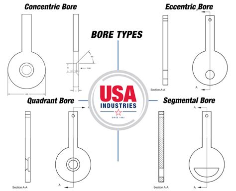 Paddle Type Orifice Plates Series 520 Located In Texas And Louisiana