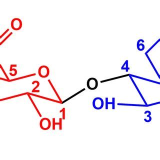 Chemical Structure Of Gellan Repeating Unit Which Is Composed By Four