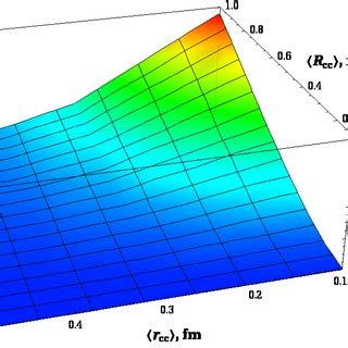 Color Online Dependence Of The Integrated Cross Section A