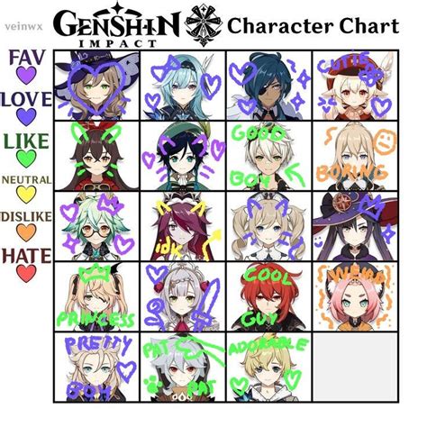 My Opinion About Mondstadt Characters Character Chart Impact