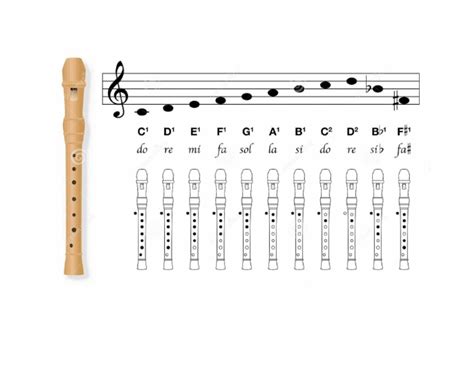 Recorder Fingering Chart | PDF