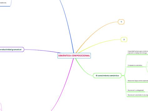 Teorias Del Control Motor Mindmap Voorbeeld Hot Sex Picture Sexiz Pix