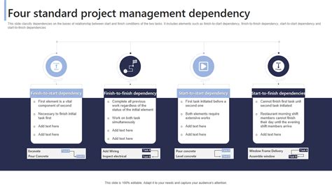 Top 10 Project Management Dependencies Templates With Examples And Samples