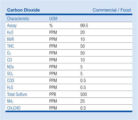 Carbon Dioxide - CGI Gases