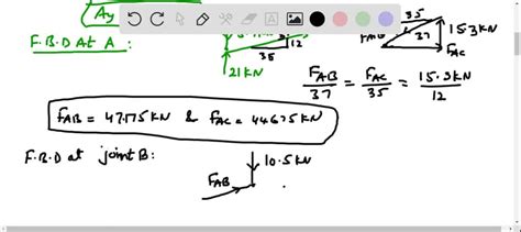 Determine The Force In Each Member Of The Pratt Roof SolvedLib