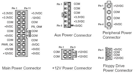 Alimentation à découpage nécessaire ou pas Résolu Alimentation PC